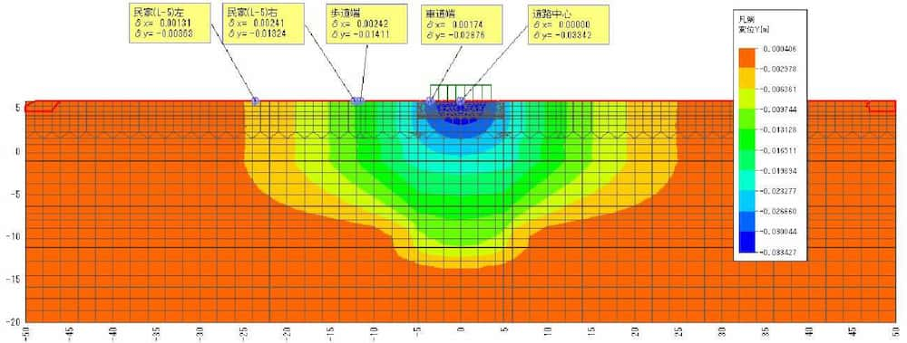 地盤解析・木屋瀬104号線道路軟弱地盤（FEM 解析）（自主研究）（北九州市）