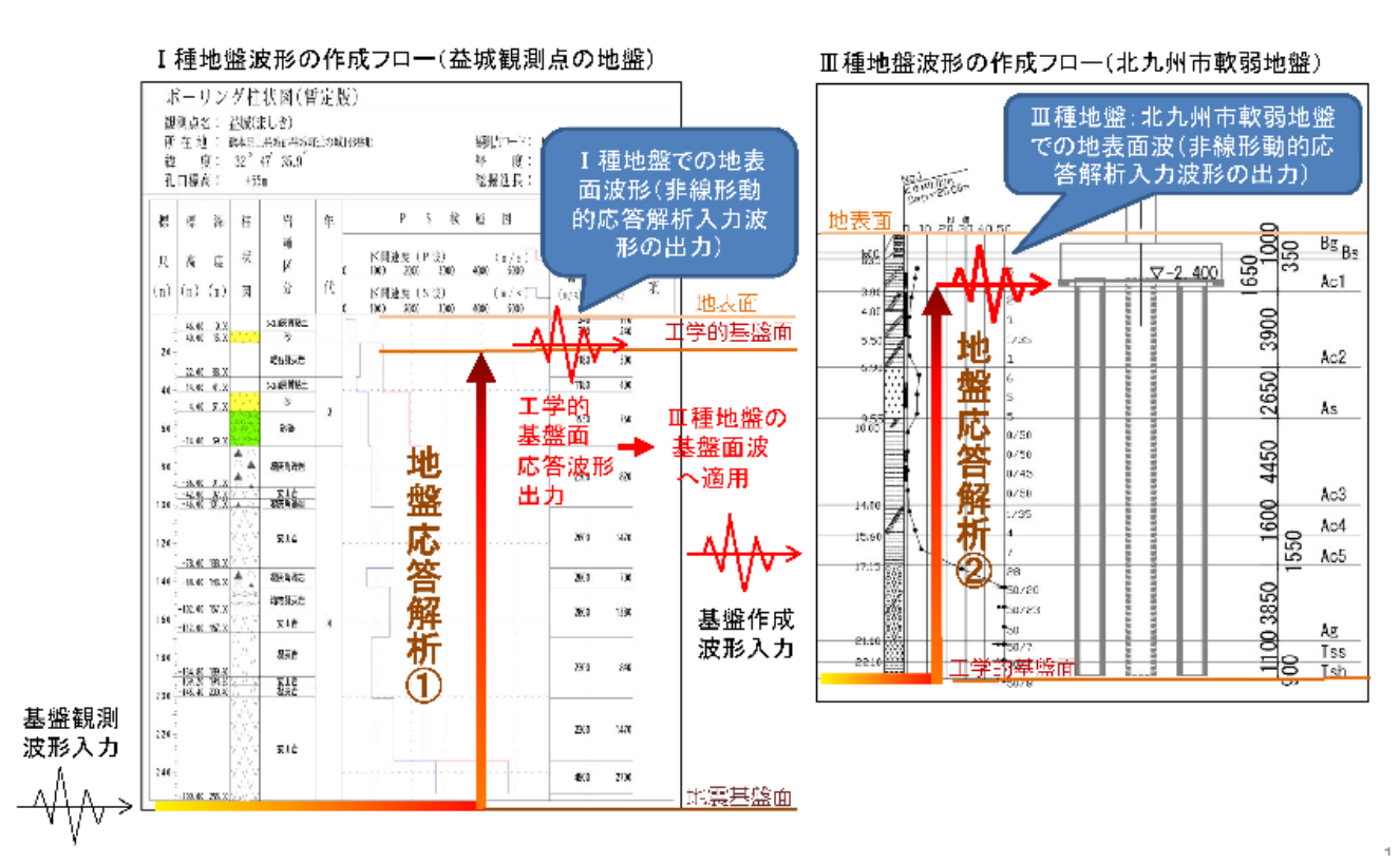 地盤の地震応答解析・2016 年熊本地震解析